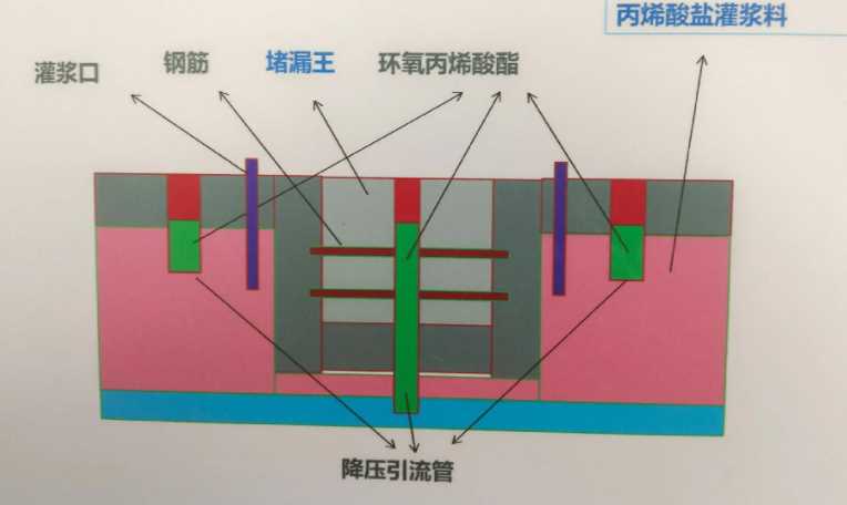 潍坊临朐县防水堵漏工程设计