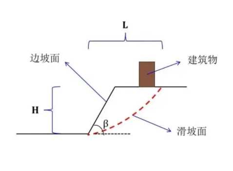 潍坊临朐县边坡工程设计